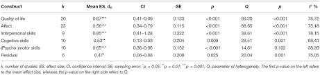 Frontiers Effects Of Dance Movement Therapy And Dance On