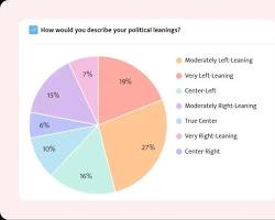 Image of market research survey