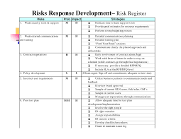 Comprehensive raids log (risk, action, issue, opportunity, lessons learned, dependency, supplier costs, expense costs and change request tabs) and accompanying charts. Her Likes This Project Management Risk Register Template