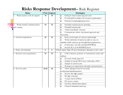A unique id number used to identify the risk in the risk management log. Her Likes This Project Management Risk Register Template