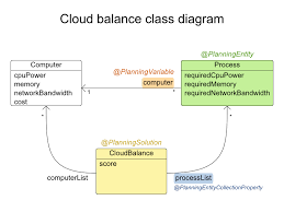 Red hat openshift container platform. Optaplanner User Guide
