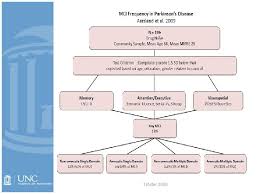 Jul 06, 2020 · das bevölkerungsreichste land afrikas sieht sich zahlreichen gewaltkonflikten sowie tiefen politischen, sozioökonomischen und kulturellen spaltungen gegenüber. Mci In Lewy Body Disorders Definition Frequency Progression