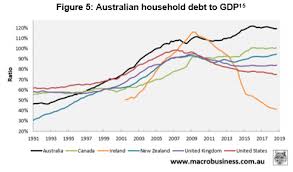 Will the portland housing market crash in 2021? Can Your Portfolio Survive A Housing Crash Dr Laura Ryan Livewire