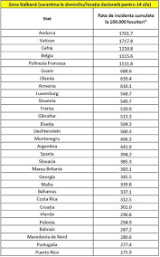 Surpriză pe lista actualizată a statelor din „zona galbenă. Lista È›Äƒrilor Din Zona GalbenÄƒ Cei Care Vin In Romania Din Aceste State IntrÄƒ In CarantinÄƒ Hotnews Mobile