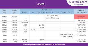 Paket Internet Axis Murah Cara Daftar 2020 Edisi Corona Sikatabis Com