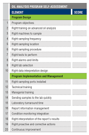 Assessing The Effectiveness Of Your Oil Analysis Program