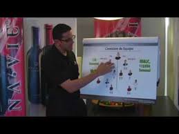 Flip Chart En Espanol