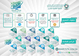 البلاك بورد كلية التقنيه Blackboard Learn