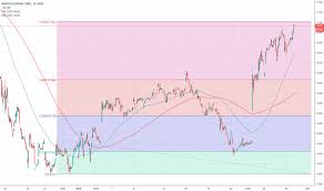 Avya Stock Price And Chart Nyse Avya Tradingview