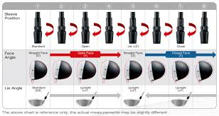 Callaway Xr 16 Driver Adjustment Chart Bedowntowndaytona Com