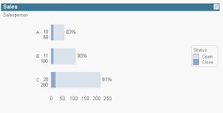 Solved Add On Top Of A Chart Qlik Community