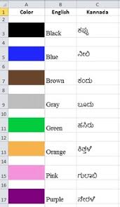 You can place the crayons in their. Learn Color Names In Kannada Language By Nikhil Aaron Misquith Tpt