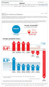 Op Chart Bulls Bears Donkeys And Elephants Interactive