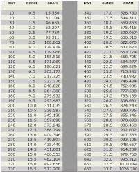 40 organized gold grams to ounces conversion chart