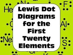 Pin On Chemistry Activities Labs