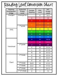 Reading Level Conversion Chart Teaching 3rd Reading