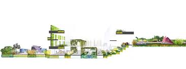 Sustainable Urban Design Section Jpg 864 325 Urban Landscape Design Urban Design Concept Urban Design