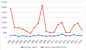 Türkiye'de orman yangınları ve alınması gereken önlemler. Https Dergipark Org Tr Tr Download Article File 979511