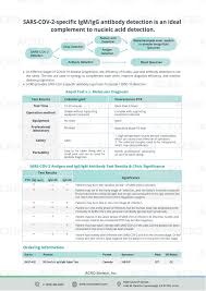 The sensitivity of the antibody rapid test kit can reach 99.1%, which can help to identify the cause for a missed pcr detection caused by suboptimal sample acquisition. Looking For Covid 19 Rapid Test Look Acro Biotech Inc Facebook