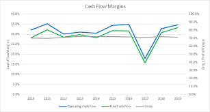 0.3.7 • public • published 2 months ago. Moody S Corporation Riding The Global Debt Wave Nyse Mco Seeking Alpha