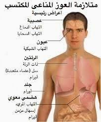 Pin On موضوعات طبية