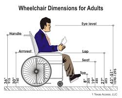 How Wide Does A Doorway Need To Be For A Wheelchair