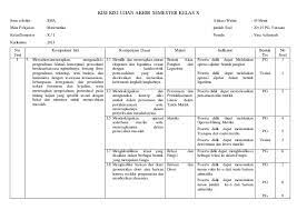Latihan soal uas pkn sma kelas x semester ganjil tahun pelajaran 2013/2014. Soal Uas Fisika Kelas X Semester 2 Kurikulum 2013