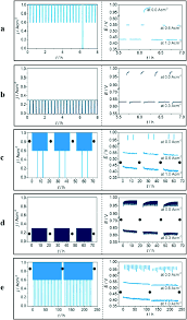 American pie 7 film streaming. High Temperature Proton Exchange Membrane Fuel Cells Progress In Advanced Materials And Key Technologies Chemical Society Reviews Rsc Publishing Doi 10 1039 D0cs00296h