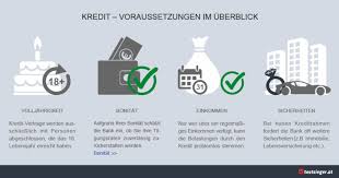 Bei kurzen laufzeiten ist das ausfallrisiko für die banken geringer als bei langen laufzeiten. Kredit Voraussetzungen Diese Punkte Sollten Sie Erfullen