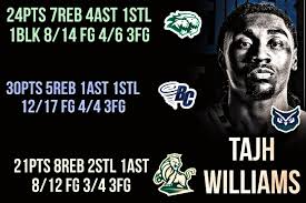 Josiah Cunningham 6'2 G Freshman Columbia Freshman Josiah Cunningham had a  solid performance for Columbia and helped led them to beat Sarah Lawrence.  Josiah put up 12pts, 6-8 FG, 4reb and 0 TO.