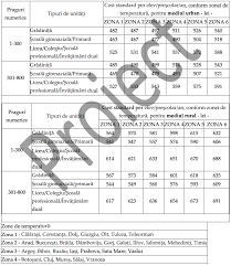 Maybe you would like to learn more about one of these? Unfavorable Northeast Fitting Standardul De Cost Mediu Per Elev 2019 Wonderfulyouvr Com