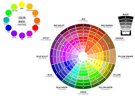 The key to successful color combination is understanding how different colors interact with each other. Complementary Colours Amber Wharton
