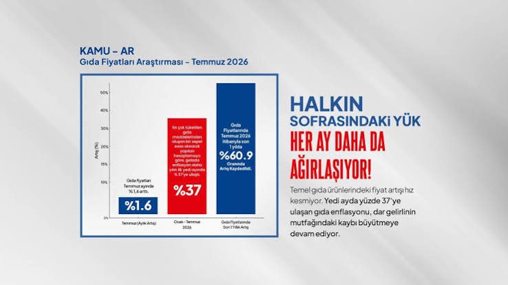 Temmuz Enflasyonu Kapıda: İlk Veriler Cepleri Yakacak mı?