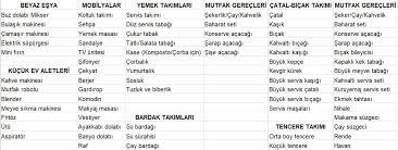 Sizler için piyasaya çıktık ve bir araştırma yaptık. 2021 Ceyiz Listesi Yeni Gelinler Icin Hazirlanmis Eksiksiz Ceyiz Listesi