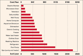 How Much Electricity Does Your Home Really Use Networx