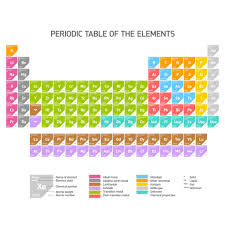 Periodic Table Of The Elements Kidspressmagazine Com Periodic Table Of The Elements Periodic Table Elements