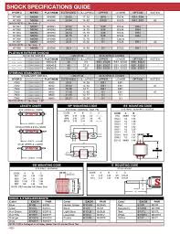 Shock Specifications Guid