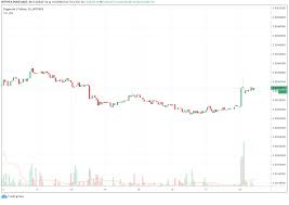 Ayrıca 1 doge kaç usdt. Elon Musk Ruft Dogecoin Standard Aus Doge Kurs Steigt Um 14