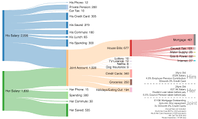 For credit card holders who routinely rack up rewards like miles or points, paying a mortgage with a credit card may seem like a worthwhile use of their plastic that can bring major perks. Reddit Uk Credit Card Reddit Uk