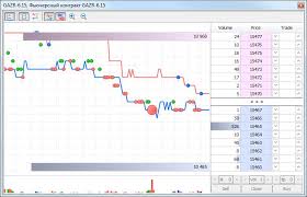 Metaquotes Improves Mt4 Mt5s Strategy Tester And Metatrader