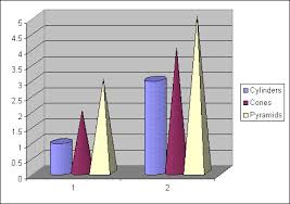 9 5 the chart object microsoft office automation with