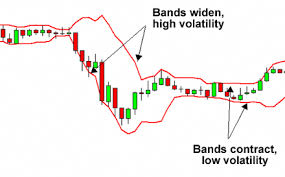 Bollinger Bands And Binary Option 1 Minute Strategy
