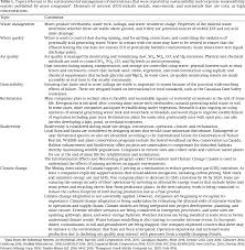 Maybe you would like to learn more about one of these? Potential Climate Change Effects On The Geochemical Stability Of Waste And Mobility Of Elements In Receiving Environments For Canadian Metal Mines South Of 60 N