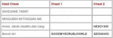 Maybe you would like to learn more about one of these? Cheat Game Bully Ps2 Langsung Tamat