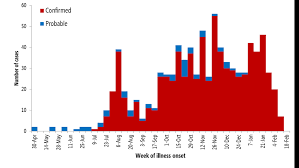 The telegraph, 01 июня 2020. Who Ebola Virus Disease Democratic Republic Of The Congo