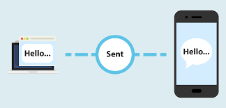 Deliver notifications, alters, 2fa and customer care conversations. What Is Sms Marketing Textmarketer