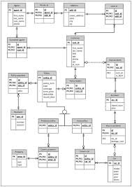 Entity Relationship Diagram For Service Desk Of Insurance Company Relationship Diagram Data Modeling Business Analyst