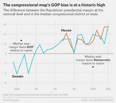 The Congressional Map Has A Record Setting Bias Against