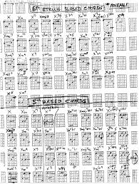 Chord Inversions Chart Telecaster Guitar Forum