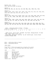 These maps were far easier i couldn't find the completed geography 1 map anywhere, so here it is with all but the last flag placed on it. Bully Codes And Hints Cheating In Video Games Nintendo